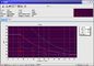 NDT Ultradźwiękowy test wykrywania pęknięć z dużą pamięcią 500 A wykres HUATEC FD510