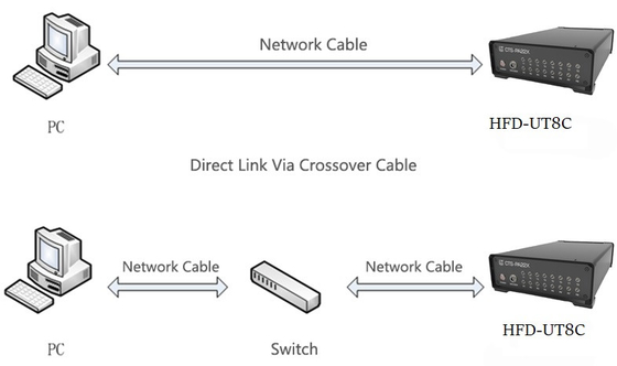 System ultradźwiękowy wielokanałowy HFD-UT8C 25-10KHz